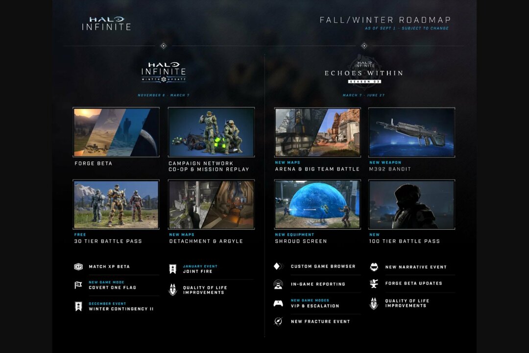 Microsoft køreplan: Hvad er det næste for Halo-franchisen?
